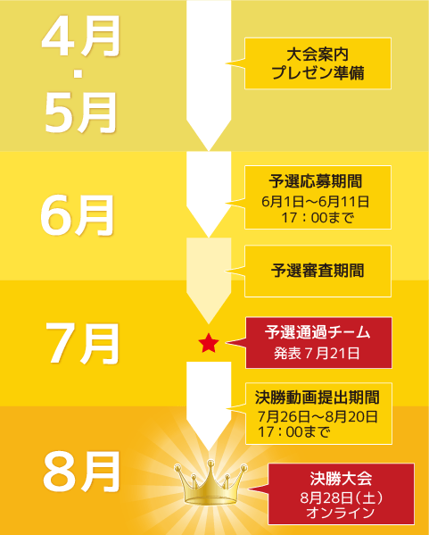 プレゼンテーション甲子園 一般社団法人プレゼンテーション協会